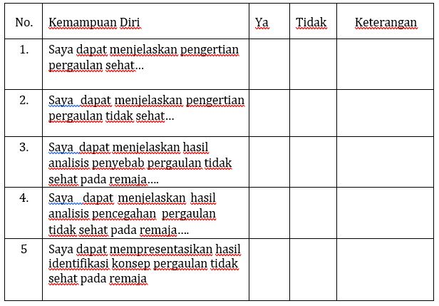 Materi Konsep Dan Prinsip Pergaulan Sehat Pada Remaja