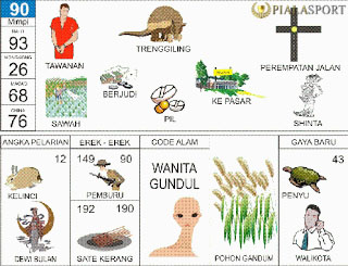 Erek Erek 2D | Buku Tafsir Mimpi 2D Bergambar - Pialasport