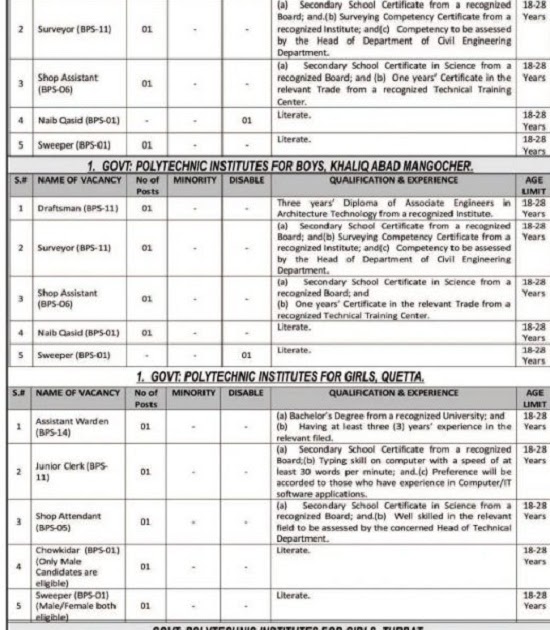 TEVTA Balochistan Jobs 2021 Advertisement Application Form