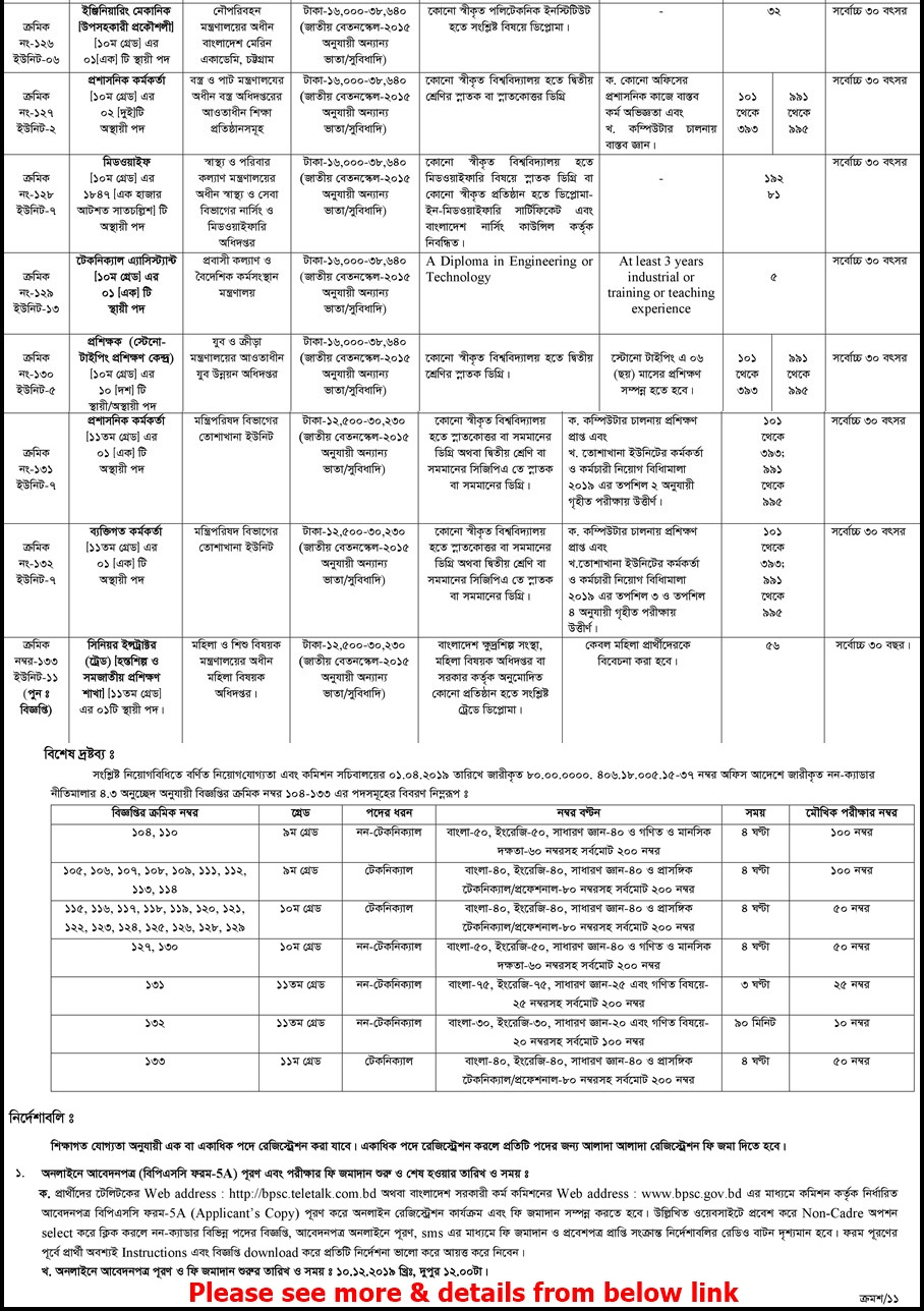 BPSC Non Cadre Recruitment Circular 2019 | bpsc teletalk com bd ncad