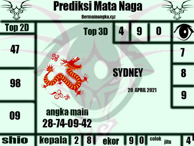 PREDIKSI togel sydney
