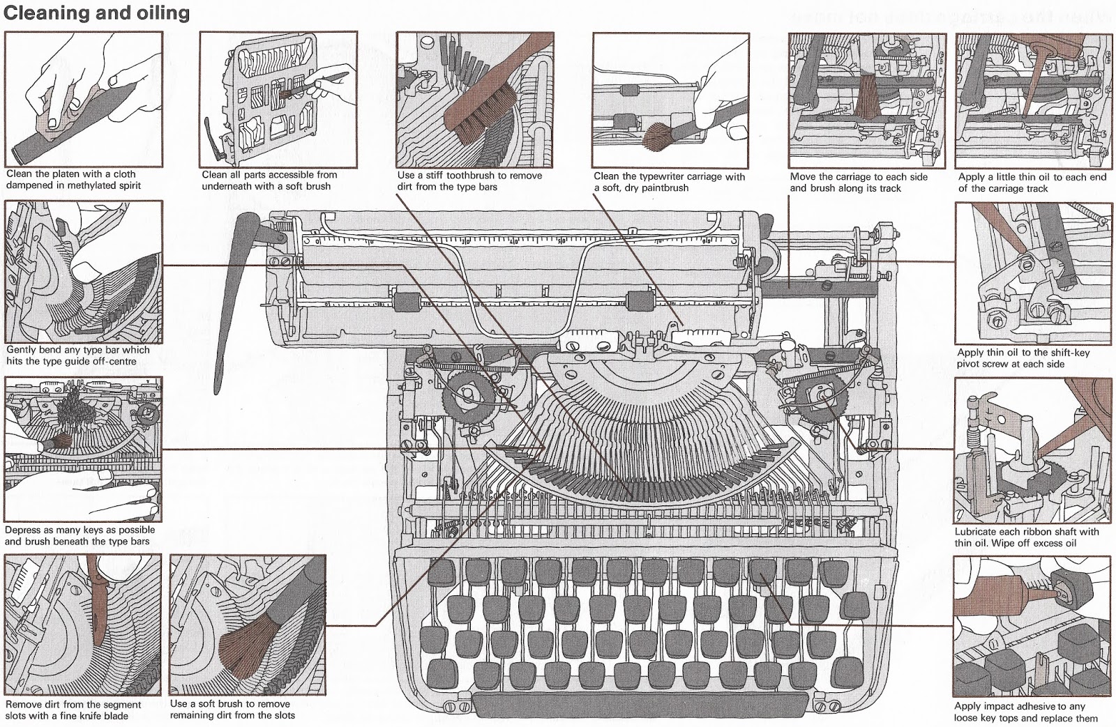 oz.Typewriter How to Fix a Manual Portable Typewriter (1972 Reader’s