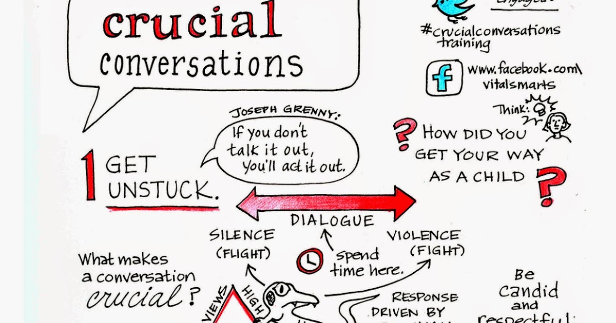 self-love-u-crucial-conversations-infographics