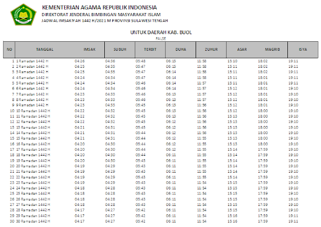 Jadwal Imsakiyah Ramadhan 1442 H Kabupaten Buol, Provinsi Sulawesi Tengah