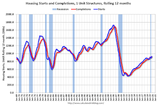 Single family Starts and completions