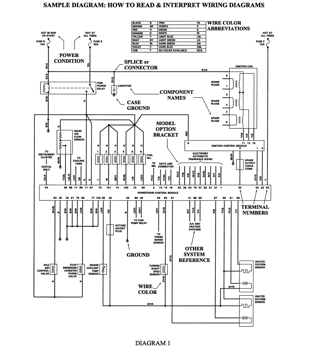 Wiring Diagrams and Free Manual Ebooks: GM Cavalier/Sunfire 1995-2000