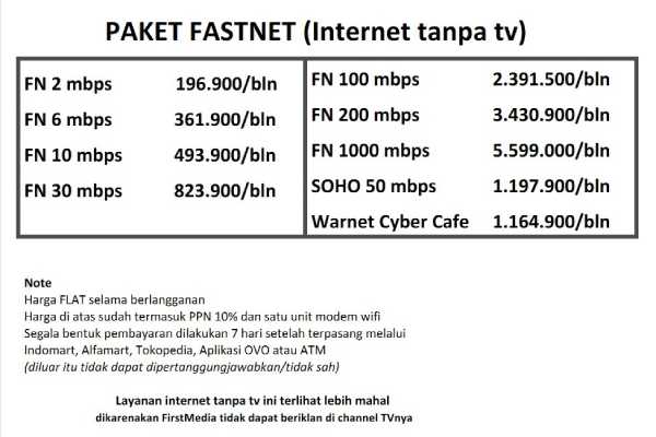 Promo Firstmedia Internet