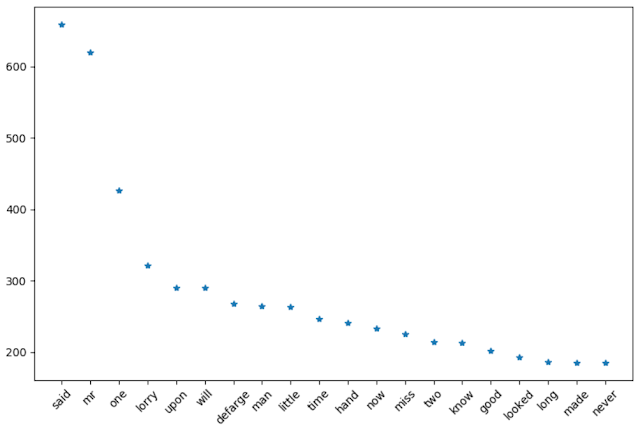My Data Science Notes: Example 7: Creating Word Count