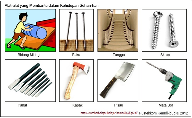 Pesawat Sederhana Yang Menggunakan Prinsip Bidang Miring Adalah