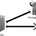 DOWNLOAD PROXY SERVERS GUIDE