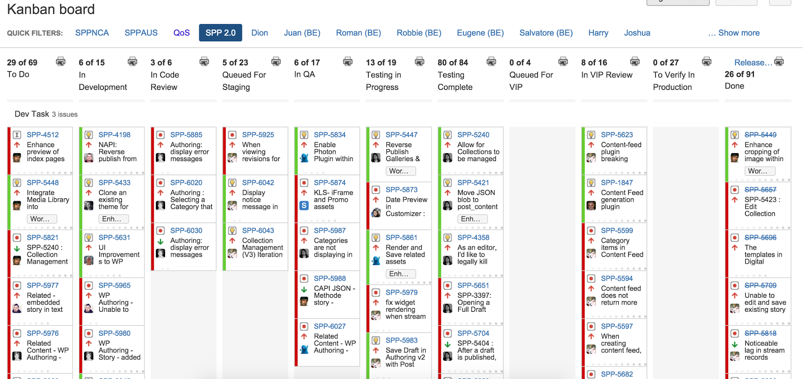 Code Review Process In Agile