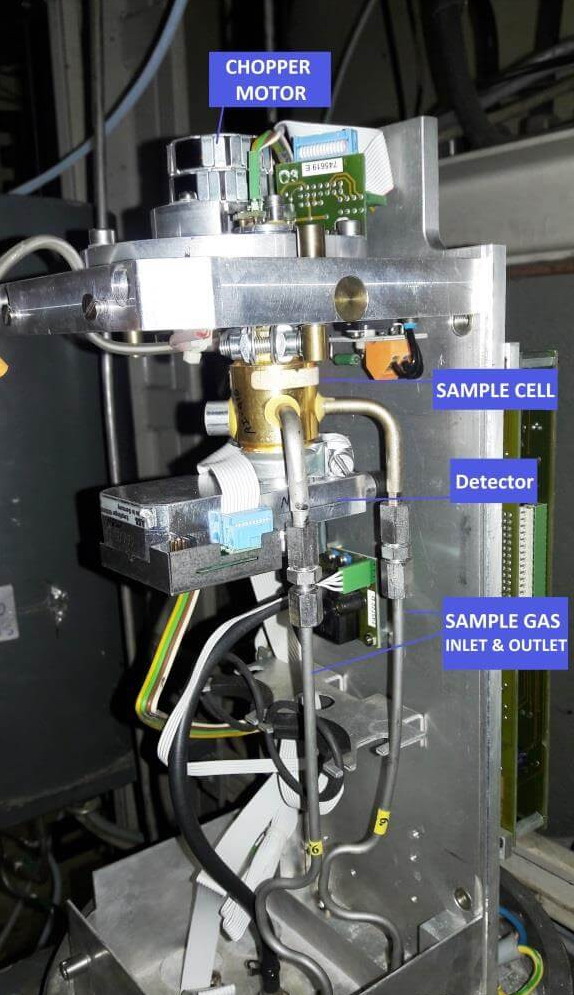 H & B Gas Analyzer Principle and Calibration Procedure