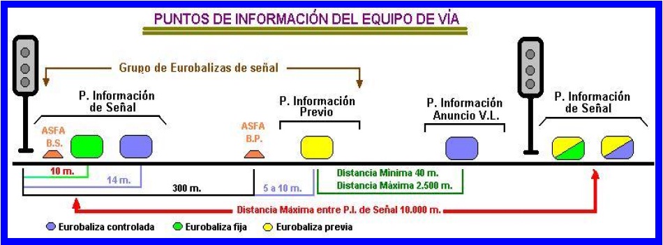 ¿Cómo funcionan los trenes?: Instalaciones de Seguridad: Otros sistemas ...