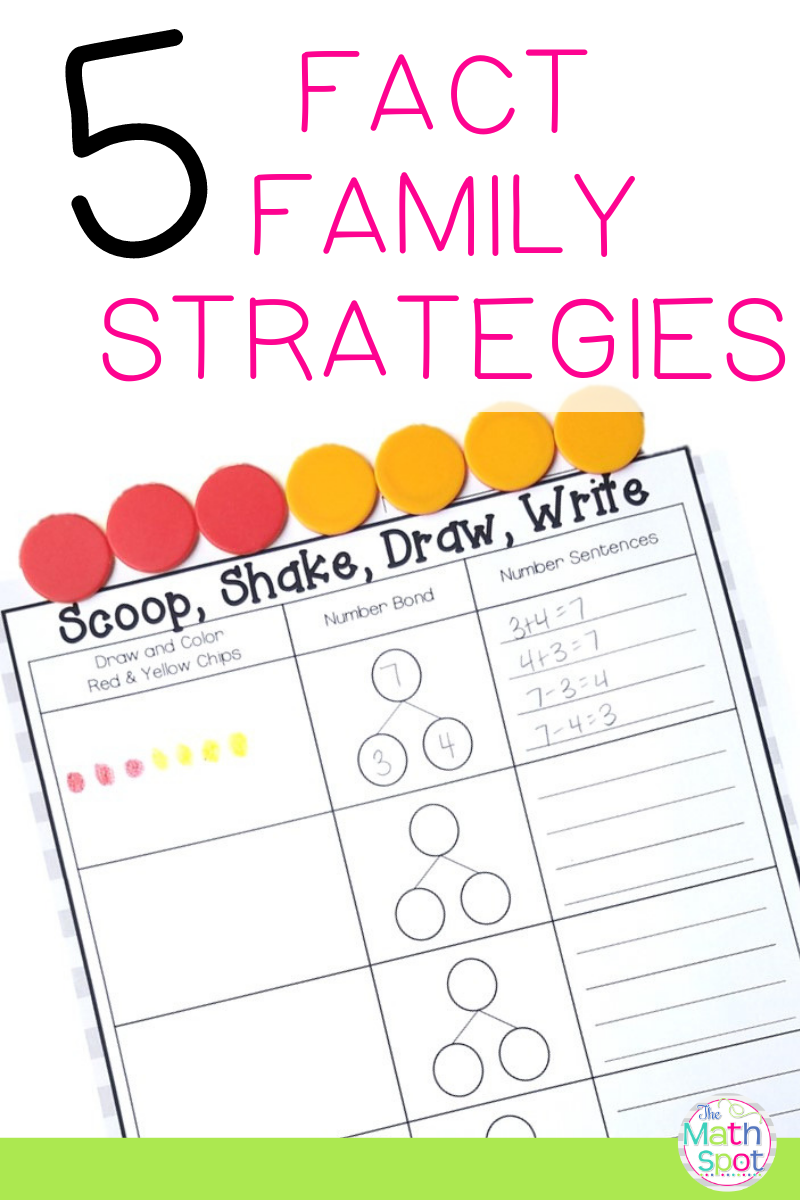 How to Teach Addition and Subtraction Fact Families in 11 Easy