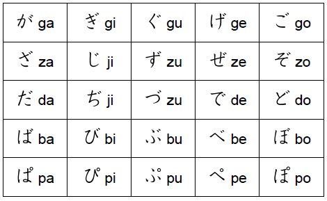 LEARN BASIC JAPANESE: LEARN BASIC JAPANESE ALPHABET,HIRAGANA (JLPT N5)