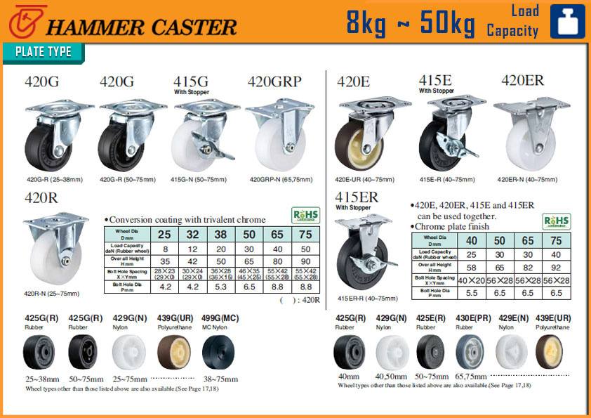 Importir & Supplier Roda Kaster PT RODA HAMMERINDO JAYA October 2015