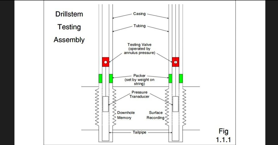 Pressure Transient Analysis in Drawdown and Buildup lesson (1) petroleum