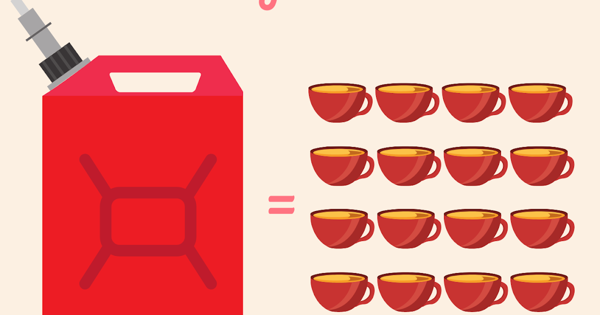 How many Cups in a Gallon?