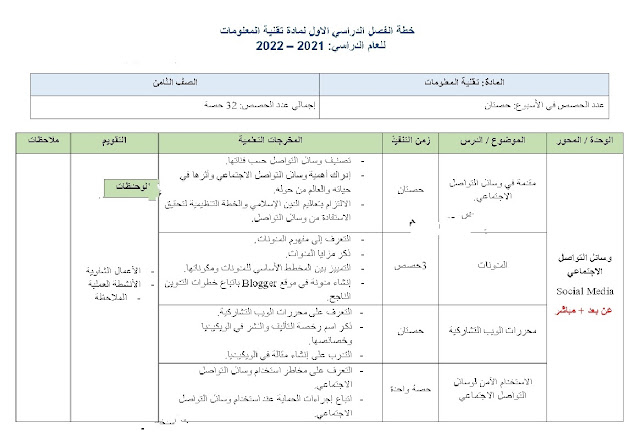 خطة الفصل الدراسي الاول لمادة تقنية المعلومات