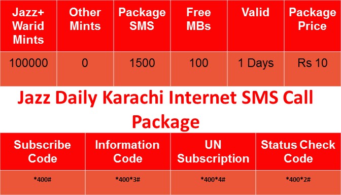 jazz call package daily 2 rupees jazz call package daily 2 rupees