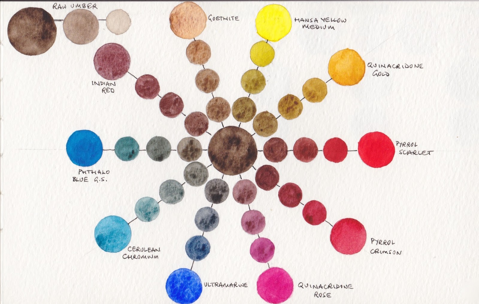 Raw Umber Color Chart