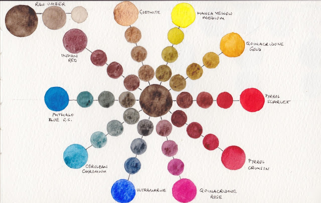 Jane Blundell Artist: Mijello 20-colour palette