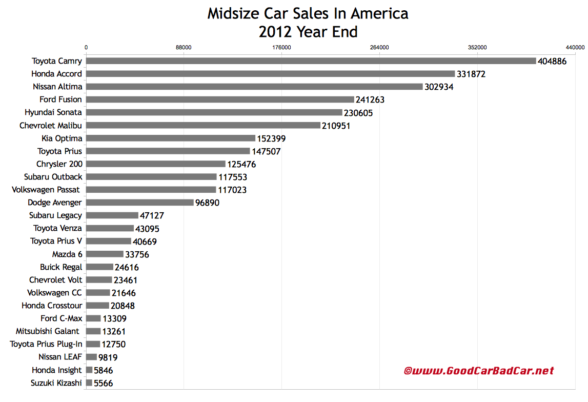 Bmw sales figures 2008 #3