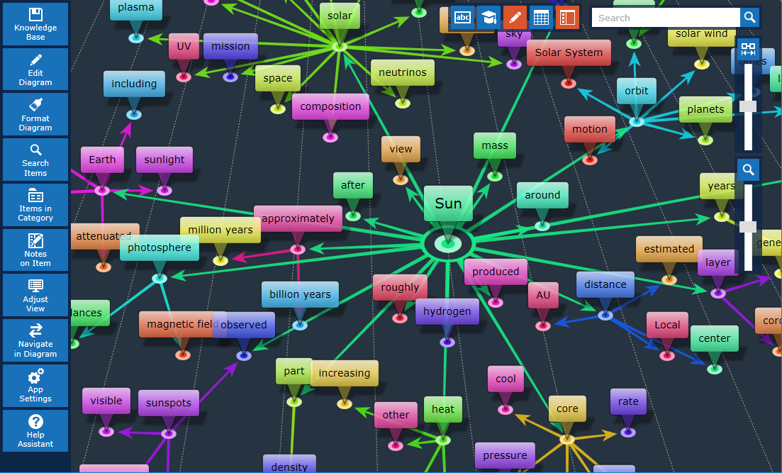 Mind Mapping with InfoRapid KnowledgeBase Builder