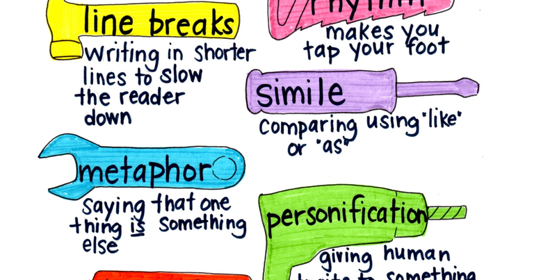 ARTimus Prime: G/T- Visual Poetry