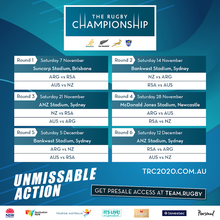 Fixture del Personal Rugby Championship 2020