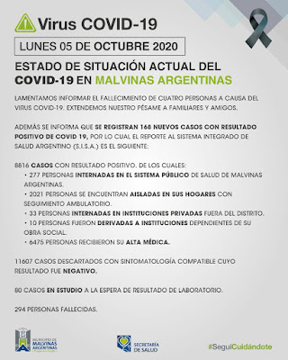 Malvinas Argentinas: hoy 4 fallecidos y 168 nuevos casos de COVID-19. 001