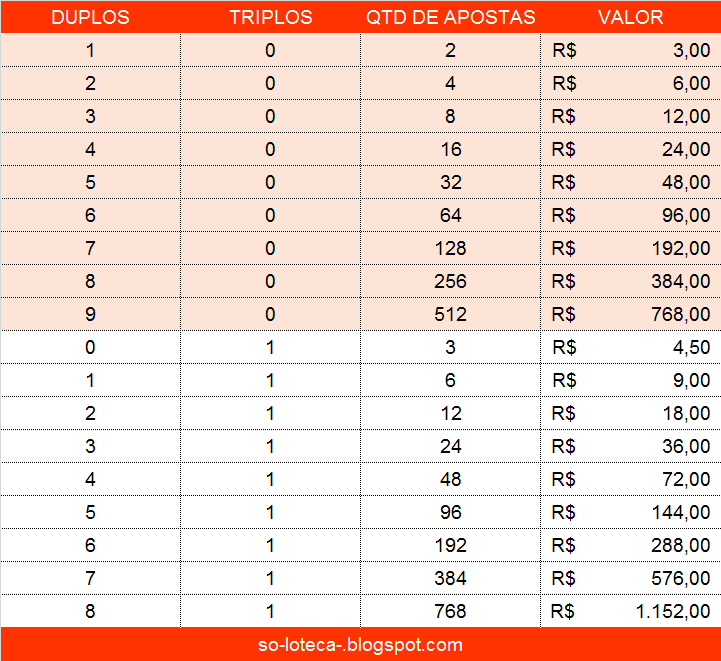 apostas esportivas vale a pena