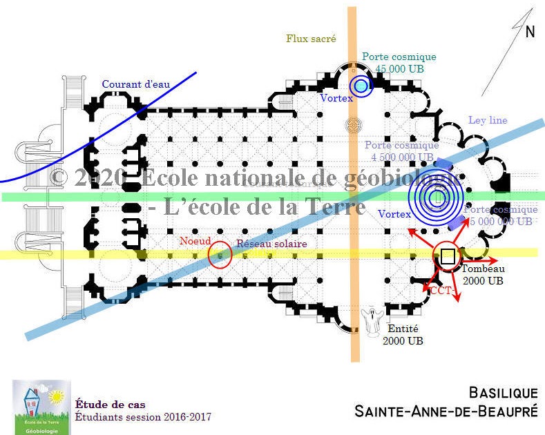 Géobiologie sacrée SaintAnnedeBeaupré