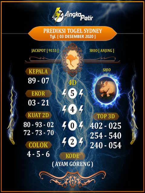 Kode Syair Sydney Kamis 3 Desember 2020 Kumpulan Syair Toto