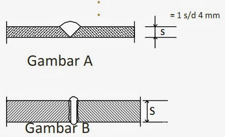Konstruksi Baja ( Las Tumpul & Las Sudut ) | Operator IT - Teknik Android