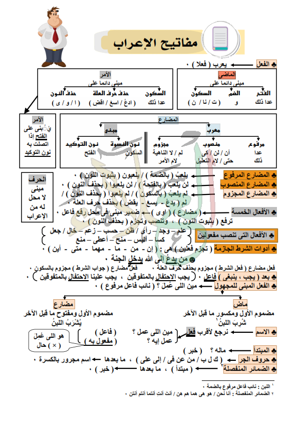 الاعراب للثانوية العامة في 4 ورقات فقط %25D8%25B1%25D9%2588%25D8%25B9%25D8%25A9%2B-%2B%25D9%2585%25D9%2581%25D8%25A7%25D8%25AA%25D9%258A%25D8%25AD%2B%25D8%25A7%25D9%2584%25D8%25A7%25D8%25B9%25D8%25B1%25D8%25A7%25D8%25A8%2B%25D9%2584%25D9%2584%25D8%25AB%25D8%25A7%25D9%2586%25D9%2588%25D9%258A%25D8%25A9%2B%25D8%25A7%25D9%2584%25D8%25B9%25D8%25A7%25D9%2585%25D8%25A9%2B2018%2B%25D9%2585%25D8%25B3%25D8%25AA%25D8%25B1%2B%25D9%2585%25D8%25AD%25D9%2585%25D8%25AF%2B%25D8%25B9%25D9%2584%25D8%25A7%25D8%25A1_002