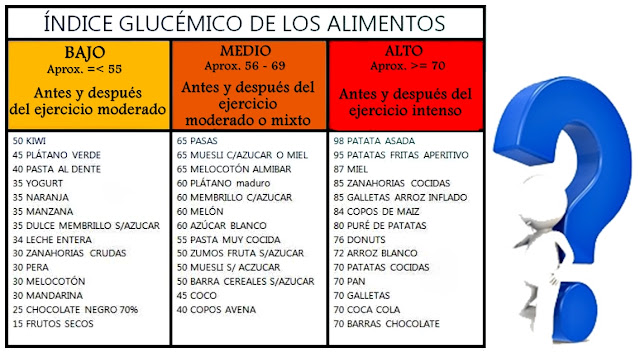 Carbohidratos bajo alto mediano índice glucémico Carbohidratos alto índice glucémico
