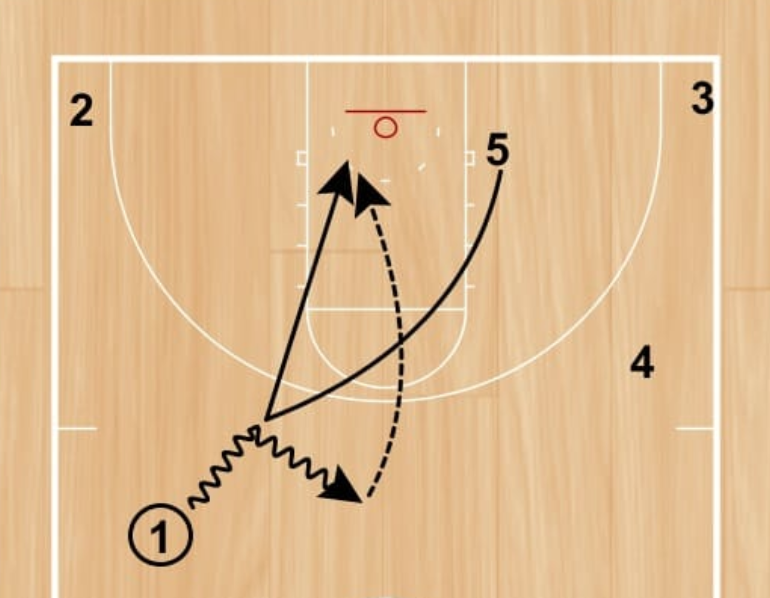 RonSenBasketball Basketball Villanova Xs and Os