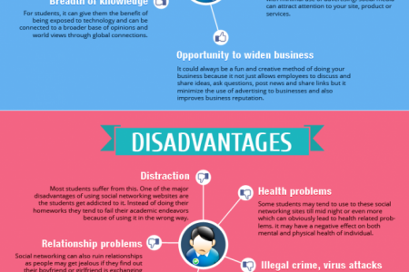disadvantages advantages marketing digital entrepreneur trading