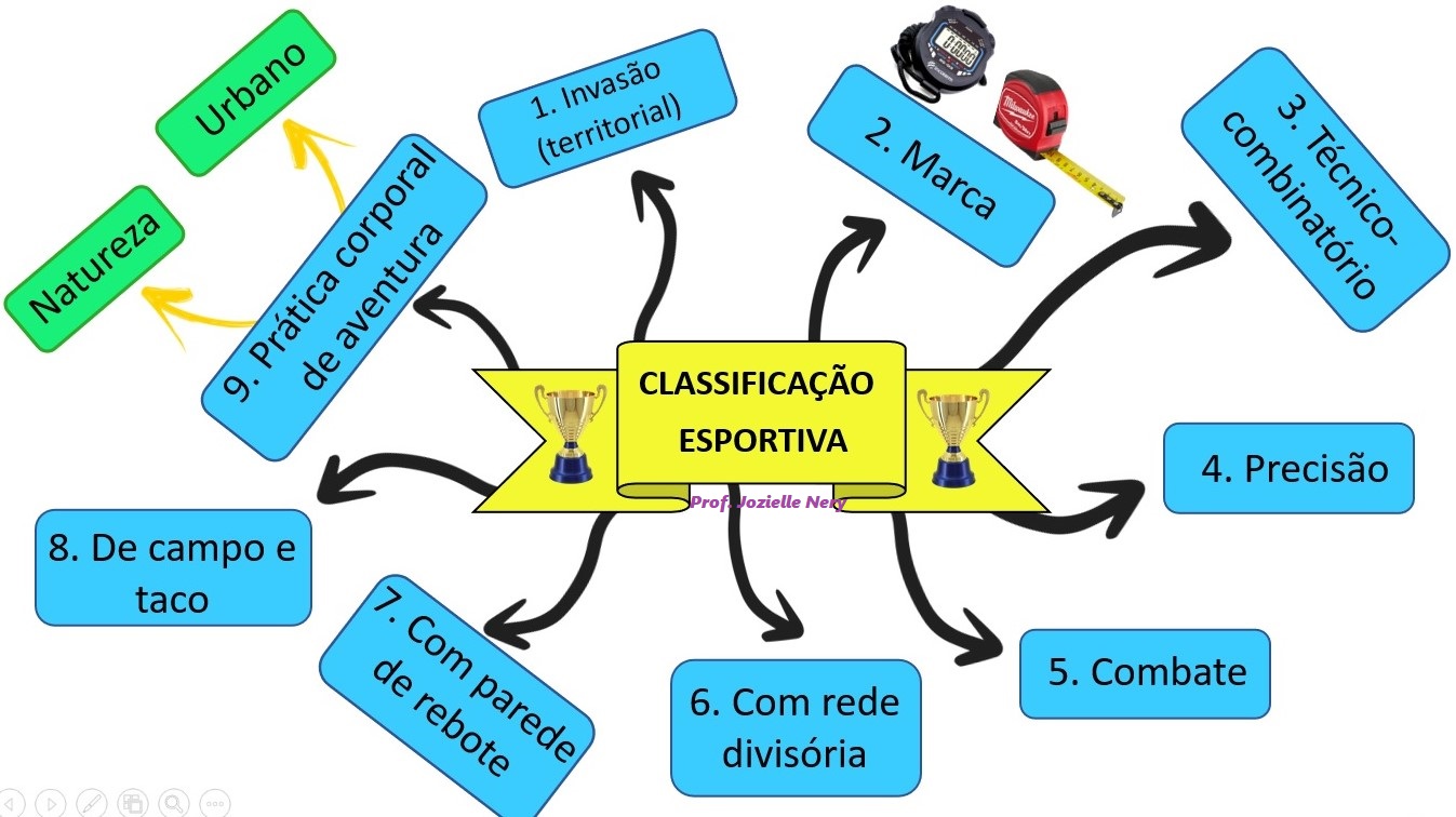 O Que É Esporte De Combate Exemplos