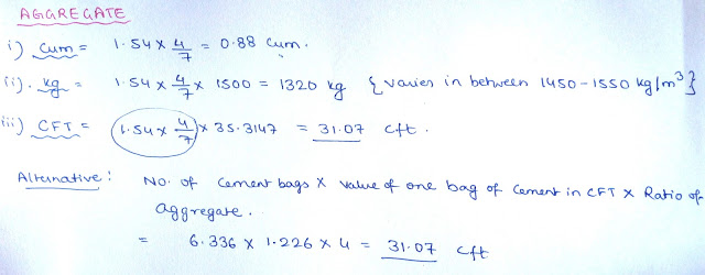 How To Calculate Cement, Sand and Aggregate Quantity in Concrete