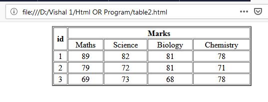 table in html code