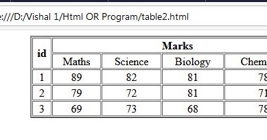 table in html code