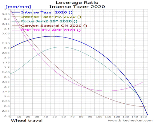 Intense%2BTazer%2B2020_LevRatio.gif