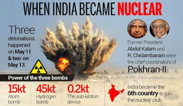 India Became Nuclear