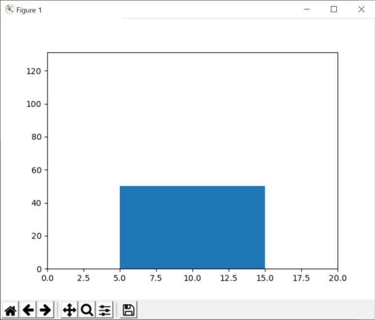 Python matplotlib.pyplot.xlim()산을 붉게 물들이는 꽃