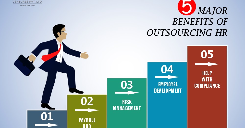 Benefits Of Outsourcing Hr Services Warrington Benefits of Outsourcing HR Functions
