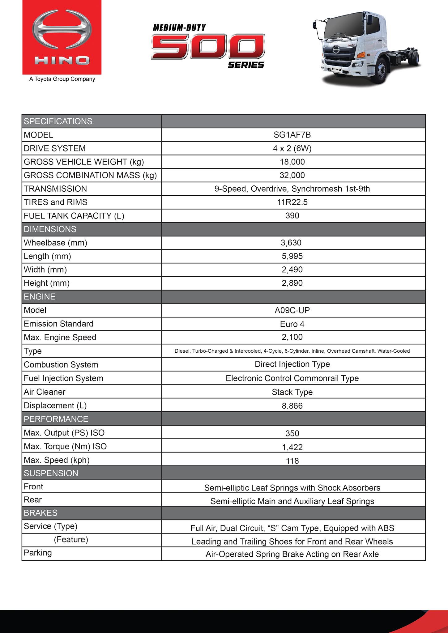 Hino Trucks Specifications