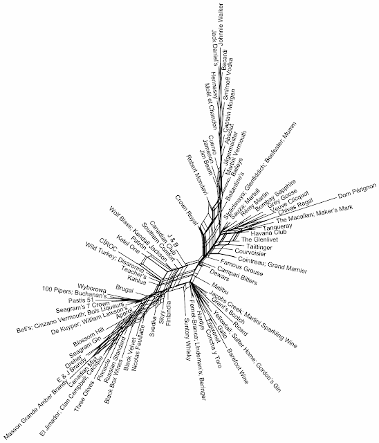 Network of the Brand Scores for 2015 Network of the Brand Scores for 2015