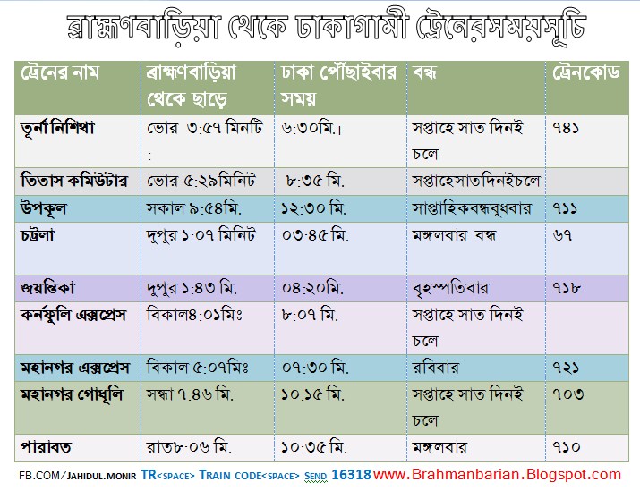 Brahmanbarias Al information
